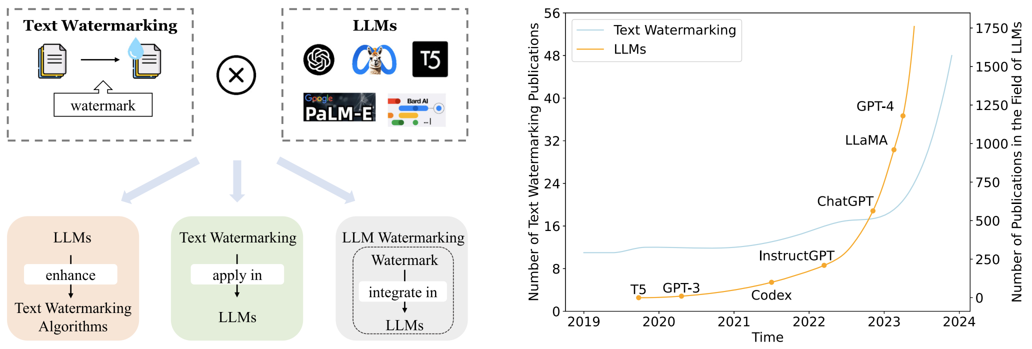A Survey of Text Watermarking in the Era of Large Language Models ...